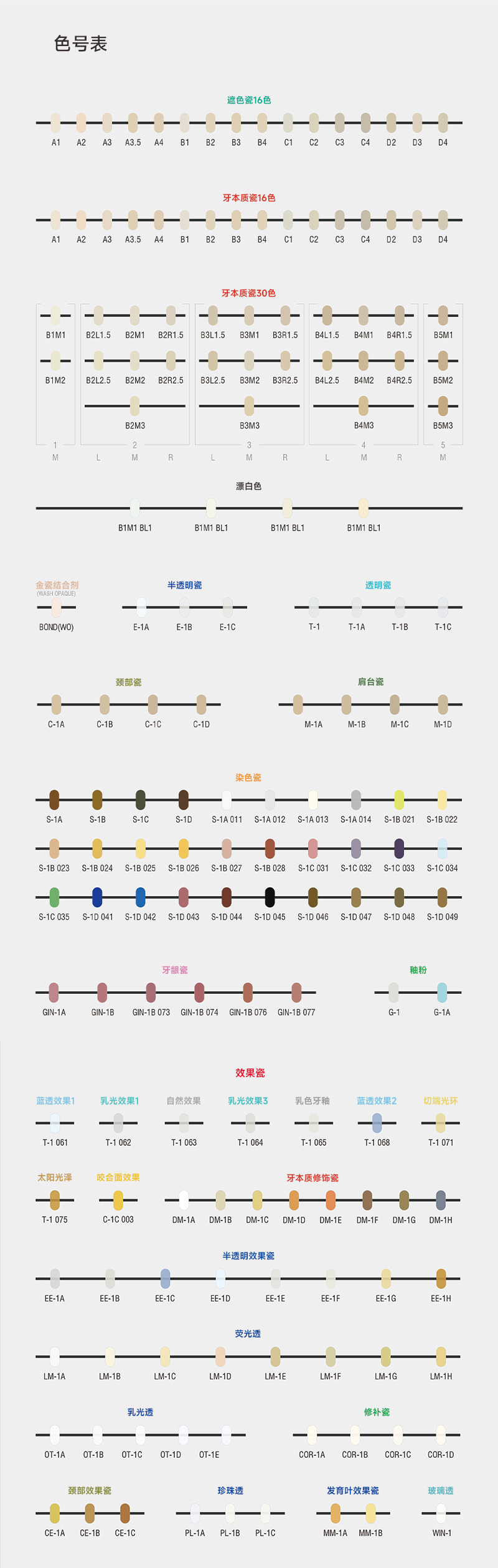 牙科技师加工厂全瓷金属烤瓷粉比色板