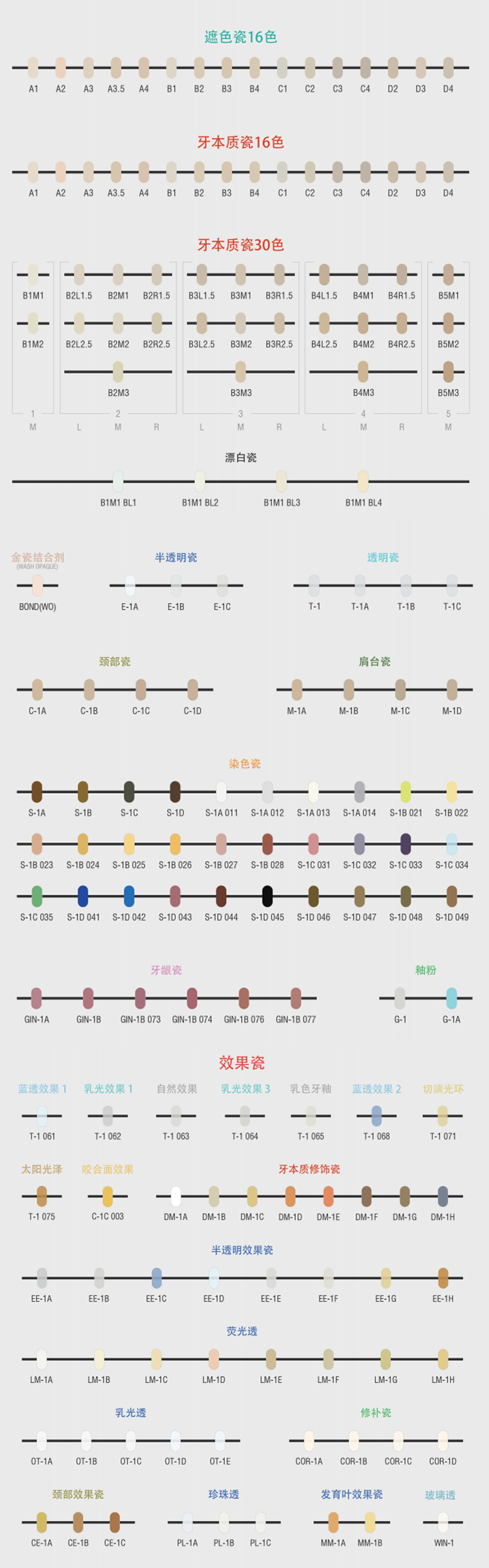 金属烤瓷粉色号表