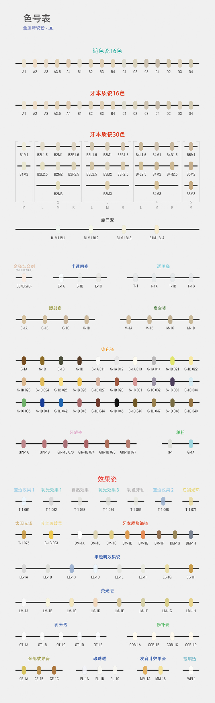 金属烤瓷粉系列色号表