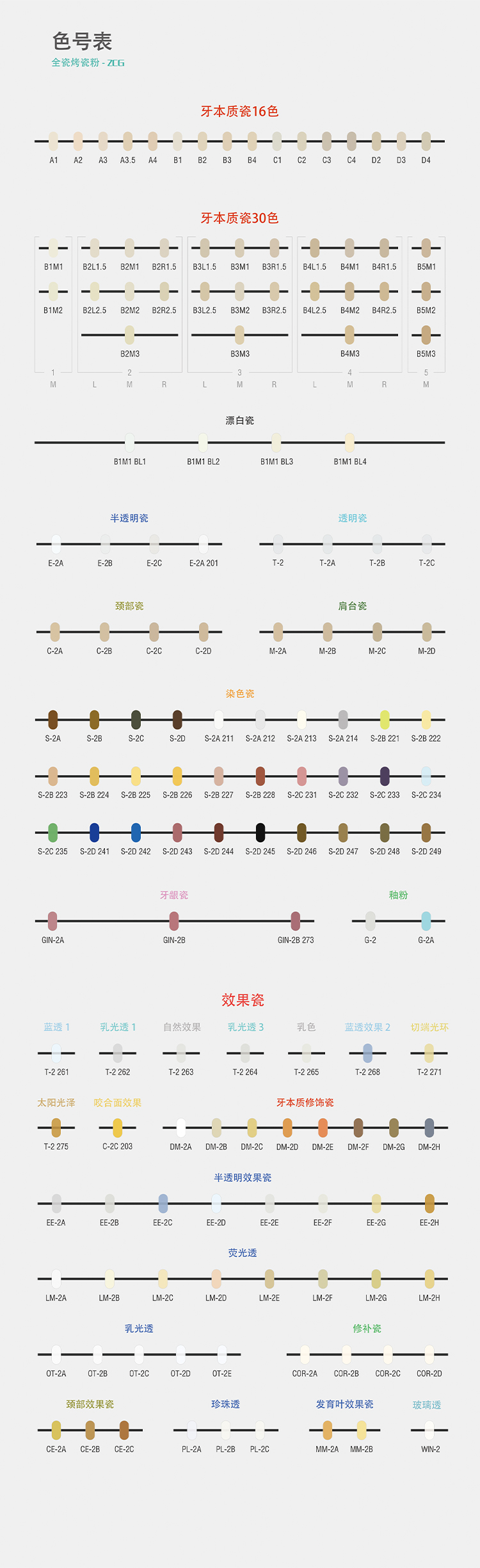 牙科技师加工厂全瓷牙科烤瓷粉色号表 牙科技师加工厂全瓷牙科烤瓷粉色号表